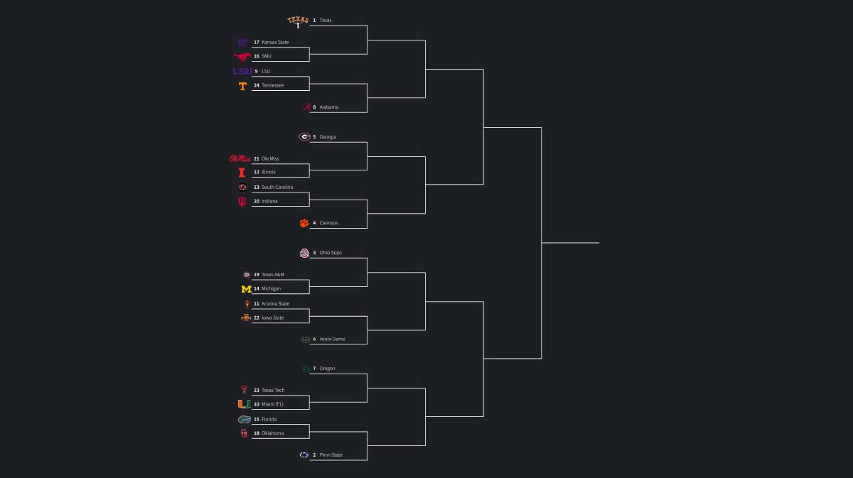 GRAPHIC: A 24-Team Bracket using the attached bracket below, with team logos next to each team name on the bracket, with Hard Rock Stadium (home field of the Miami Dolphins and host of the 2026 College Football Playoff National Championship Game) in the background if possible. If not, then a black background behind the bracket, please and thanks!