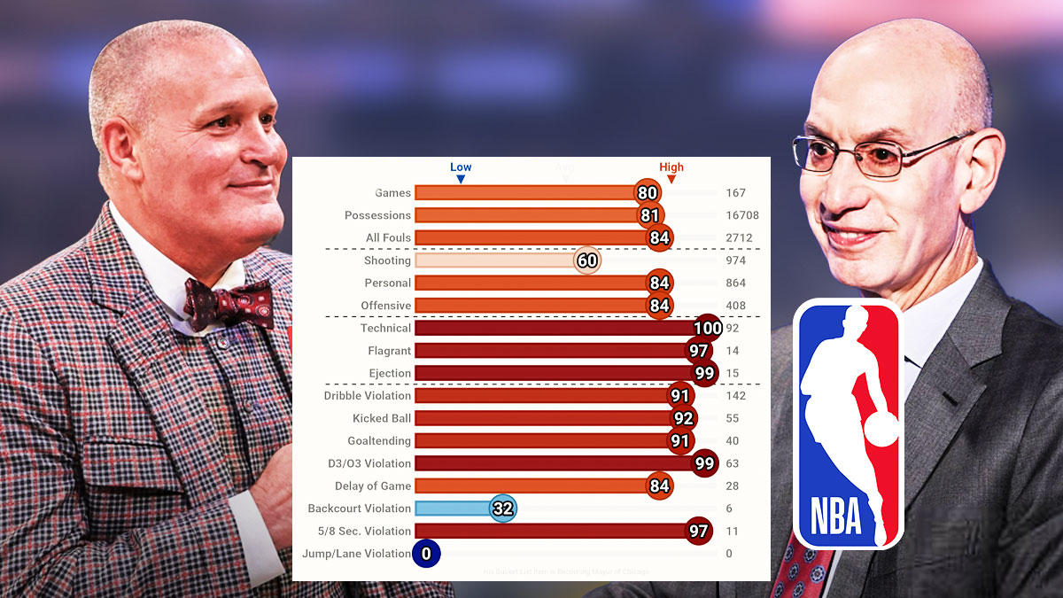 Monty McCutchen, NBA VP NBA Referee Grading Scale NBRA logo NBA Commissioner Adam Silver