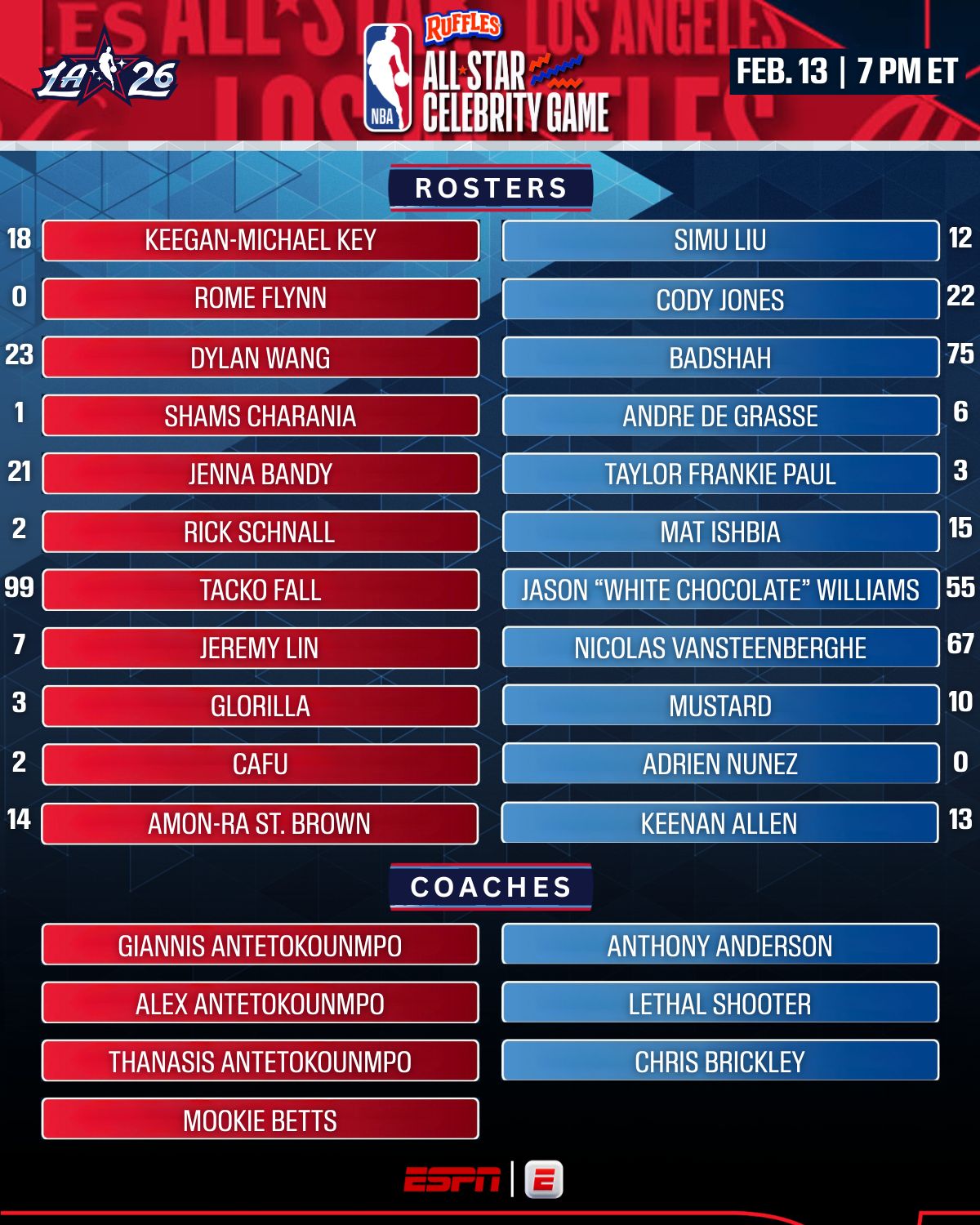 NBA All-Star Celebrity Game Rosters