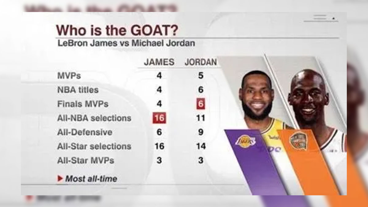 LeBron James vs Michael Jordan GOAT debate